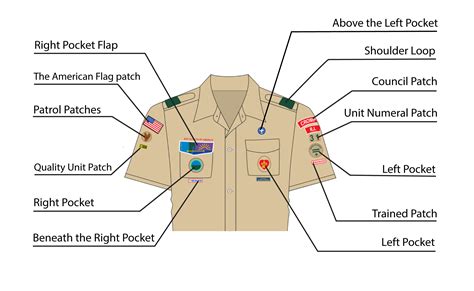 where does the patrol patch go|Patch Placement Guide for Scout Uniforms 